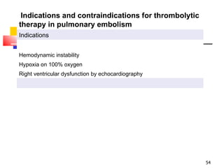 Indications and contraindications for thrombolytic therapy in pulmonary embolism Indications Hemodynamic instability Hypoxia on 100% oxygen Right ventricular dysfunction by echocardiography  