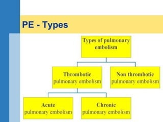 pulmonary-embolism | PPTX