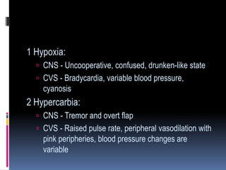 1 Hypoxia:
 CNS - Uncooperative, confused, drunken-like state
 CVS - Bradycardia, variable blood pressure,
cyanosis
2 Hypercarbia:
 CNS - Tremor and overt flap
 CVS - Raised pulse rate, peripheral vasodilation with
pink peripheries, blood pressure changes are
variable
 