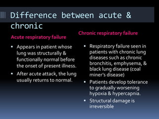 Difference between acute &
chronic
Acute respiratory failure
Chronic respiratory failure
 Appears in patient whose
lung was structurally &
functionally normal before
the onset of present illness.
 After acute attack, the lung
usually returns to normal.
 Respiratory failure seen in
patients with chronic lung
diseases such as chronic
bronchitis, emphysema, &
black lung disease (coal
miner’s disease)
 Patients develop tolerance
to gradually worsening
hypoxia & hypercapnia.
 Structural damage is
irreversible
 