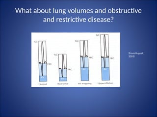 Pulmonary Function Test in anaesthesia .pptx