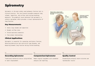 Comprehensive Pulmonary Function Tests: Evaluation and Clinical ...