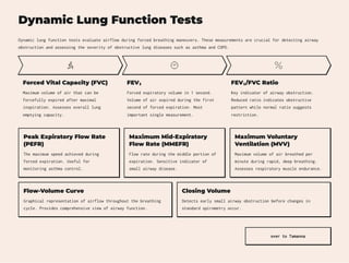 Comprehensive Pulmonary Function Tests: Evaluation and Clinical ...