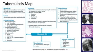 Marc Imhotep Cray, M.D.
Modified from: Jones CH. Mind Maps for Medical Students, 2015
Tuberculosis Map
 