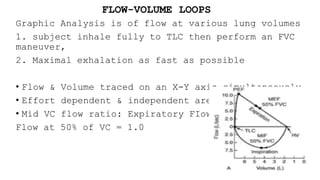 FLOW-VOLUME LOOPS
Graphic Analysis is of flow at various lung volumes
1. subject inhale fully to TLC then perform an FVC
maneuver,
2. Maximal exhalation as fast as possible
• Flow & Volume traced on an X-Y axis simultaneously
• Effort dependent & independent areas
• Mid VC flow ratio: Expiratory FIow to Inspiratory
Flow at 50% of VC = 1.0
 