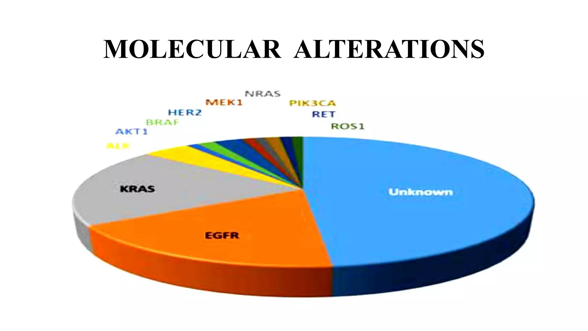 Histopathological subtypes and molecular alterations in pulmonary ...