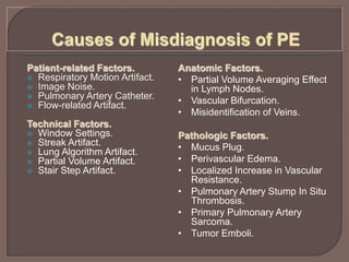 Patient-related Factors.
 Respiratory Motion Artifact.
 Image Noise.
 Pulmonary Artery Catheter.
 Flow-related Artifact.
Technical Factors.
 Window Settings.
 Streak Artifact.
 Lung Algorithm Artifact.
 Partial Volume Artifact.
 Stair Step Artifact.
Anatomic Factors.
• Partial Volume Averaging Effect
in Lymph Nodes.
• Vascular Bifurcation.
• Misidentification of Veins.
Pathologic Factors.
• Mucus Plug.
• Perivascular Edema.
• Localized Increase in Vascular
Resistance.
• Pulmonary Artery Stump In Situ
Thrombosis.
• Primary Pulmonary Artery
Sarcoma.
• Tumor Emboli.
 