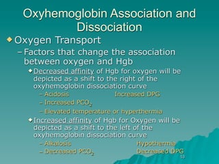Oxyhemoglobin Association and
         Dissociation
 Oxygen   Transport
 – Factors that change the association
   between oxygen and Hgb
    Decreased affinity of Hgb for oxygen will be
    depicted as a shift to the right of the
    oxyhemoglobin dissociation curve
      – Acidosis              Increased DPG
      – Increased PCO2
      – Elevated temperature or hyperthermia
    Increasedaffinity of Hgb for Oxygen will be
    depicted as a shift to the left of the
    oxyhemoglobin dissociation curve
      – Alkalosis                   Hypothermia
      – Decreased PCO2              Decreased DPG
                                                   53
 