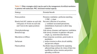 Pulmonary atelectasis in anaesthesia