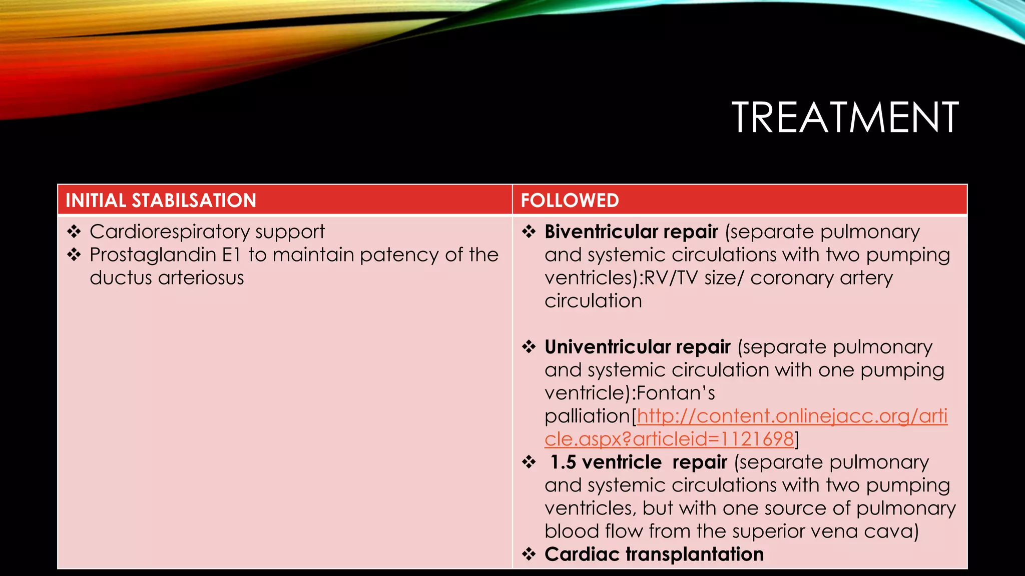 Pulmonary atresia with intact ventricular septum | PPTX