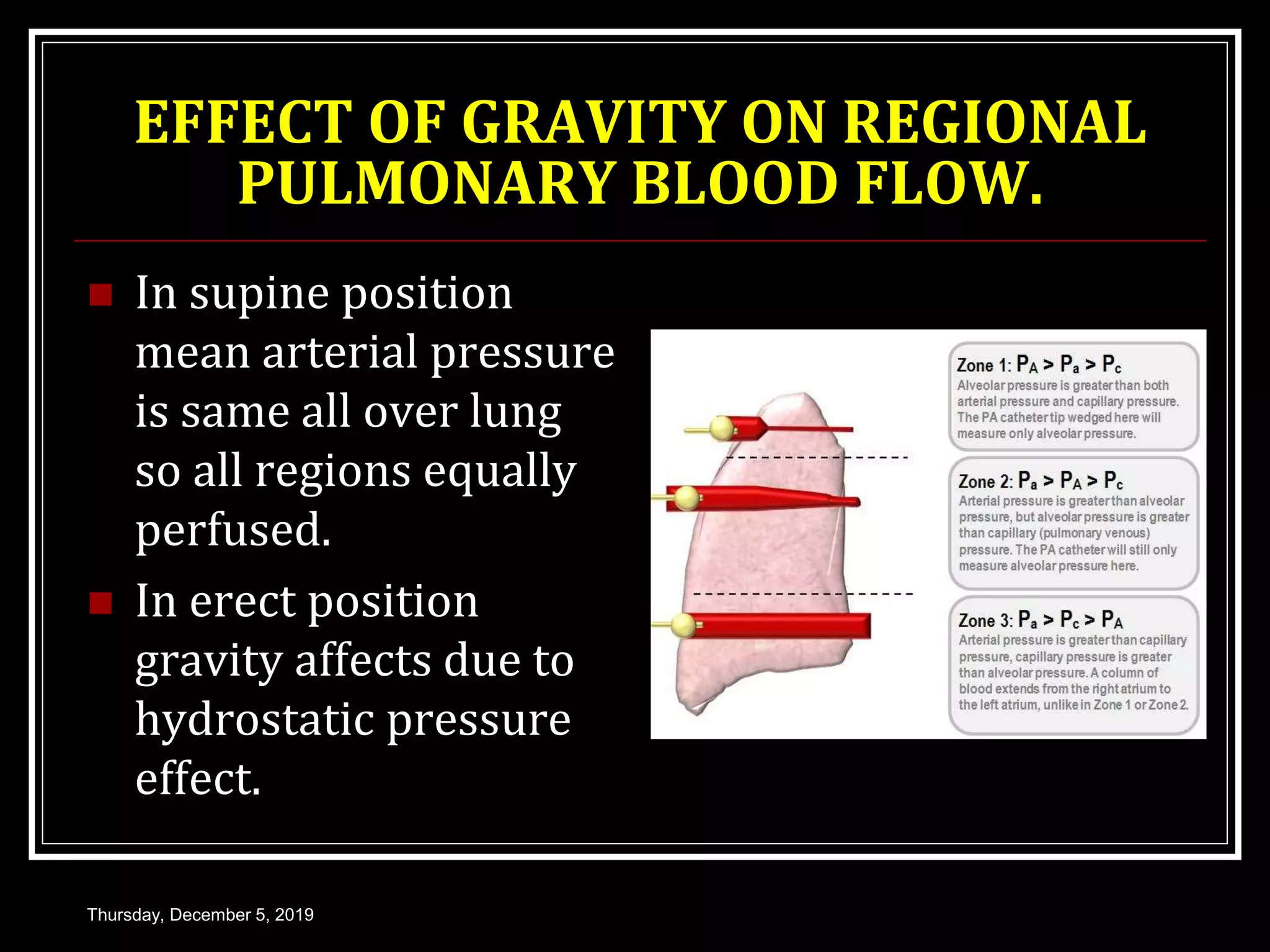 EFFECT OF GRAVITY ON REGIONAL
PULMONARY BLOOD FLOW.
 In supine position
mean arterial pressure
is same all over lung
so all regions equally
perfused.
 In erect position
gravity affects due to
hydrostatic pressure
effect.
Thursday, December 5, 2019
 