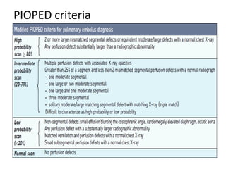 Pisaped Imaging in pulmonary circulation disease | PPTX