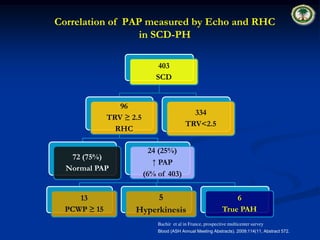Normal Pcwp Rhc Pulmonary Complications of Sickle Cell Disease. pptx | PDF