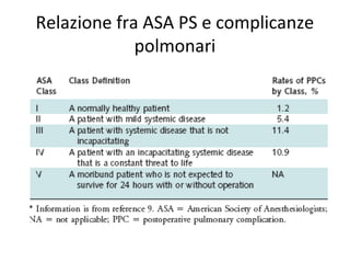 Relazione fra ASA PS e complicanze 
polmonari 
 