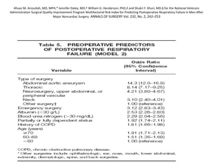 Ahsan M. Arozullah, MD, MPH,* Jennifer Daley, MD,† William G. Henderson, PhD,‡ and Shukri F. Khuri, MD,§ for the National Veterans 
Administration Surgical Quality Improvement Program Multifactorial Risk Index for Predicting Postoperative Respiratory Failure in Men After 
Major Noncardiac Surgery. ANNALS OF SURGERY Vol. 232, No. 2, 242–253 
 