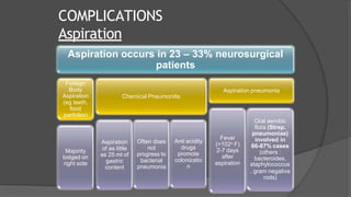 COMPLICATIONS
Aspiration
Aspiration occurs in 23 – 33% neurosurgical
patients
Foreign
Body
Aspiration
(eg teeth,
food
particles)
Majority
lodged on
right side
Chemical Pneumonitis
Aspiration
of as little
as 25 ml of
gastric
content
Often does
not
progress to
bacterial
pneumonia
Anti acidity
drugs
promote
colonizatio
n
Aspiration pneumonia
Fever
(>102o F)
2-7 days
after
aspiration
Oral aerobic
flora (Strep.
pneumoniae)
involved in
66-87% cases
(others :
bacteroides,
staphylococcus
, gram negative
rods)
 