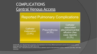 COMPLICATIONS
Central Venous Access
Reported Pulmonary Complications
Catheter
malposition
(3.9%)
Pneumothorax
(4.3%)
Catheter
associated
pleural/pericardial
effusion (few
case reports)
(0.2%)
Vandoni RE, et al .Randomised comparison of complications from three different permanent central venous access systems.
Swiss Med Wkly. 2009 May 30;139(21-22):313-6
Walshe C, et al . Vascular erosion by central venous catheters used for total parenteral nutrition. Intensive Care Med. 2007 Mar;
33(3):534-
 