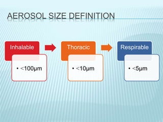 AEROSOL SIZE DEFINITION
Inhalable
• >100µm
Thoracic
• >10µm
Respirable
• >5µm
 