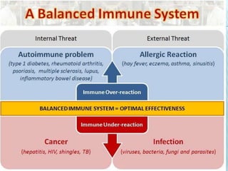Pulmonary defense mechanisms