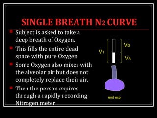 SINGLE BREATH N2 CURVE
 Subject is asked to take a
deep breath of Oxygen.
 This fills the entire dead
space with pure Oxygen.
 Some Oxygen also mixes with
the alveolar air but does not
completely replace their air.
 Then the person expires
through a rapidly recording
Nitrogen meter
end exp
VT
VD
VA
 