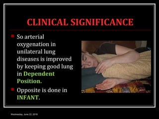 CLINICAL SIGNIFICANCE
 So arterial
oxygenation in
unilateral lung
diseases is improved
by keeping good lung
in Dependent
Position.
 Opposite is done in
INFANT.
Wednesday, June 22, 2016
 