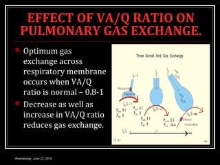 EFFECT OF VA/Q RATIO ON
PULMONARY GAS EXCHANGE.
 Optimum gas
exchange across
respiratory membrane
occurs when VA/Q
ratio is normal – 0.8-1
 Decrease as well as
increase in VA/Q ratio
reduces gas exchange.
Wednesday, June 22, 2016
 