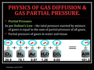PHYSICS OF GAS DIFFUSION &
GAS PARTIAL PRESSURE.
 Partial Pressure
As per Dalton’s Law – the total pressure exerted by mixture
of gases is equal to the sum of partial pressure of all gases.
 Partial pressure of gases in water and tissue
Wednesday, June 22, 2016
 