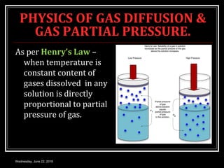 PHYSICS OF GAS DIFFUSION &
GAS PARTIAL PRESSURE.
As per Henry’s Law –
when temperature is
constant content of
gases dissolved in any
solution is directly
proportional to partial
pressure of gas.
Wednesday, June 22, 2016
 