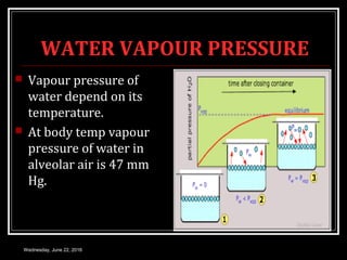 WATER VAPOUR PRESSURE
 Vapour pressure of
water depend on its
temperature.
 At body temp vapour
pressure of water in
alveolar air is 47 mm
Hg.
Wednesday, June 22, 2016
 