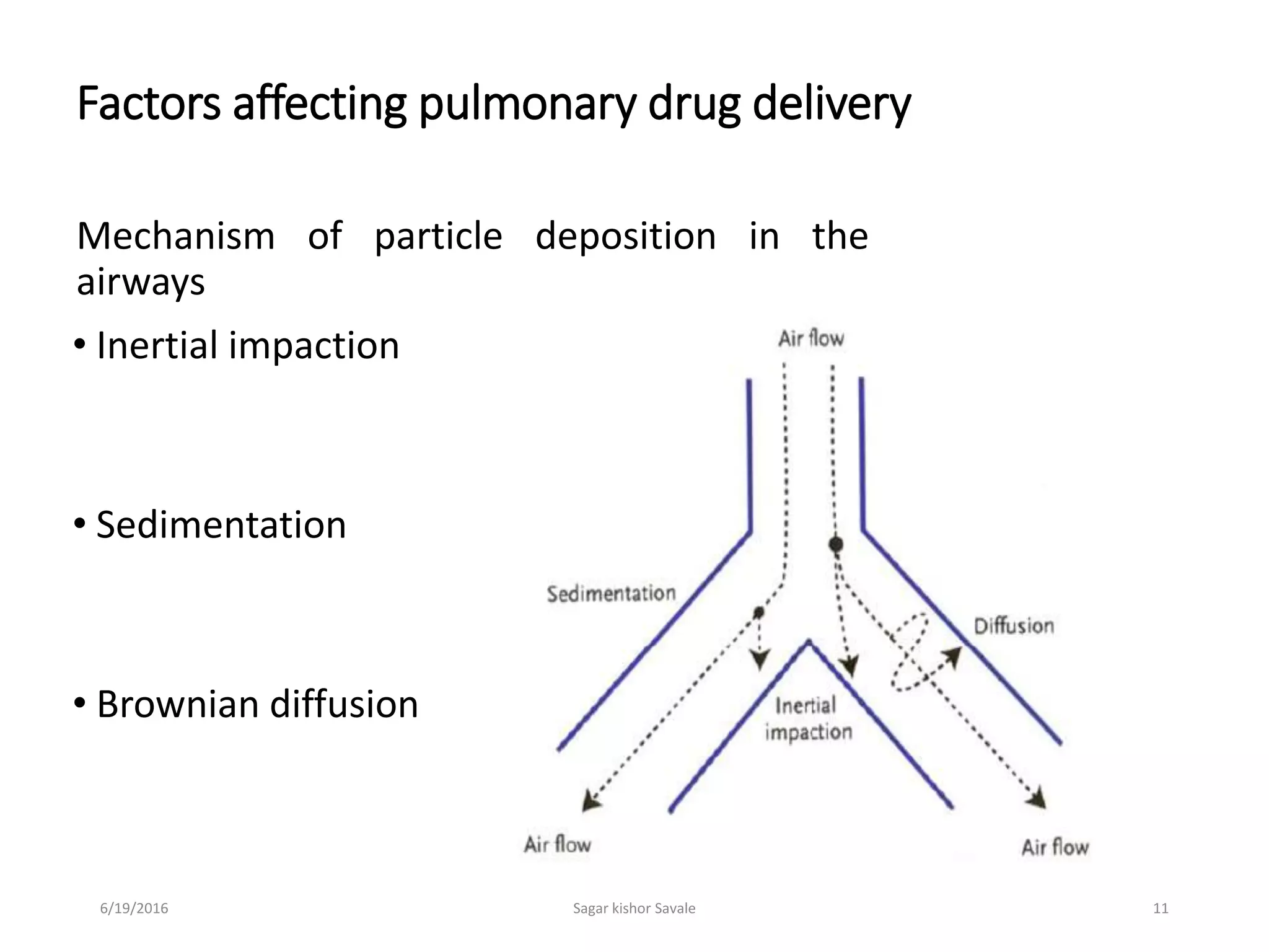 Pulmonary drug delivery system [PDDS] | PPTX