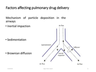 Factors affecting pulmonary drug delivery
• Inertial impaction
• Sedimentation
• Brownian diffusion
Mechanism of particle deposition in the
airways
116/19/2016 Sagar kishor Savale
 