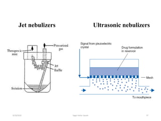 37
Jet nebulizers Ultrasonic nebulizers
6/19/2016 Sagar kishor Savale
 