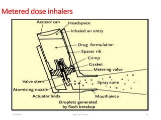 Metered dose inhalers
526/19/2016 Sagar kishor Savale
 