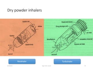 Dry powder inhalers
59
Rotahaler Turbuhaler
6/19/2016 Sagar kishor Savale
 