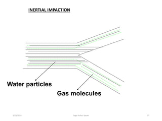27
INERTIAL IMPACTION
Water particles
Gas molecules
6/19/2016 Sagar kishor Savale
 