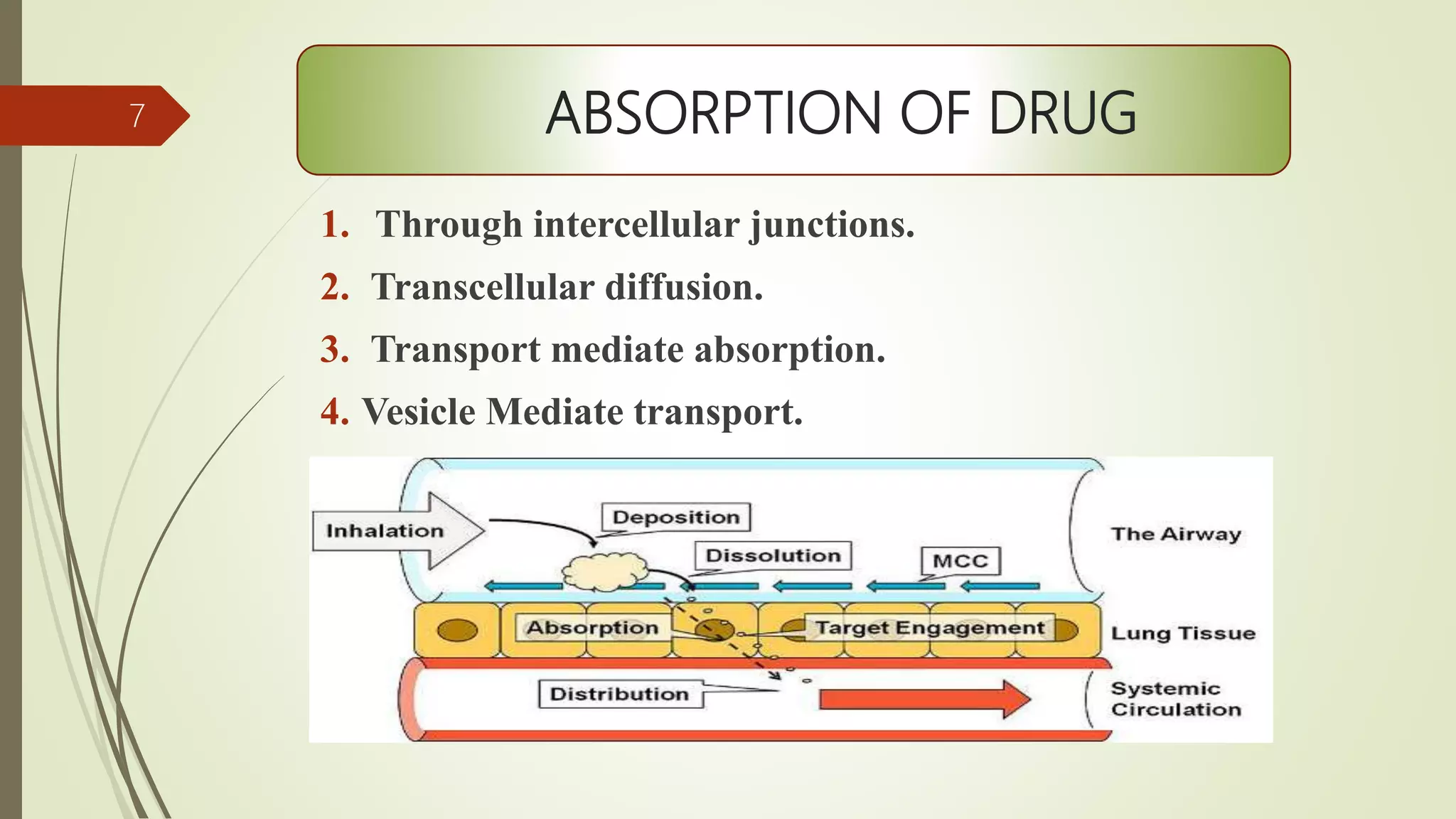 Pulmonary drug delivery system (PDDS) | PPTX