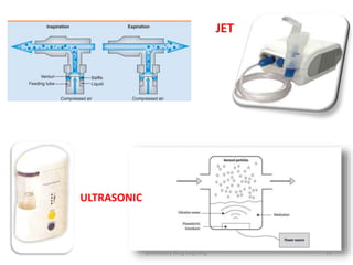 JET
ULTRASONIC
11pulmonary drug targeting
 