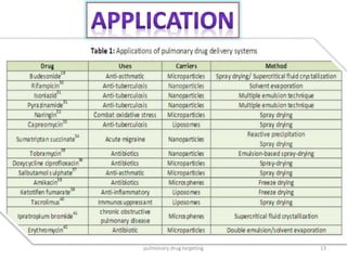 13pulmonary drug targeting
 