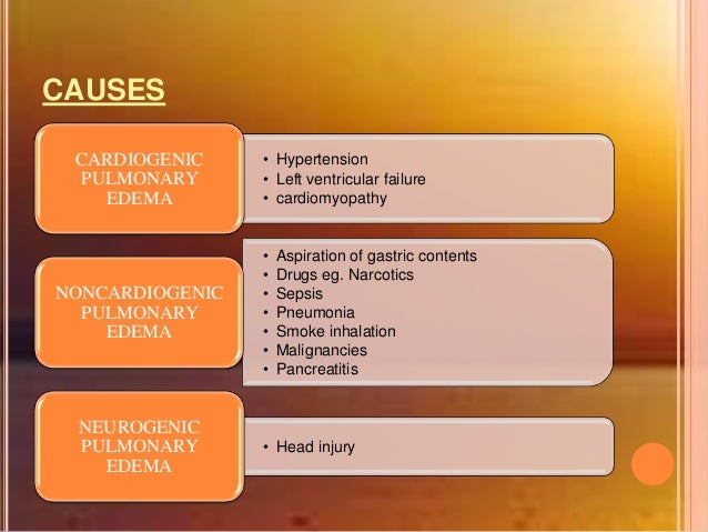 Pulmonary edema pathophysiology