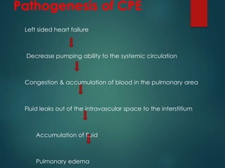 Pathogenesis of CPE
Left sided heart failure
Decrease pumping ability to the systemic circulation
Congestion & accumulation of blood in the pulmonary area
Fluid leaks out of the intravascular space to the interstitium
Accumulation of fluid
Pulmonary edema
`
 