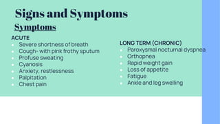 Signs and Symptoms
ACUTE
● Severe shortness of breath
● Cough- with pink frothy sputum
● Profuse sweating
● Cyanosis
● Anxiety, restlessness
● Palpitation
● Chest pain
LONG TERM (CHRONIC)
● Paroxysmal nocturnal dyspnea
● Orthopnea
● Rapid weight gain
● Loss of appetite
● Fatigue
● Ankle and leg swelling
Symptoms
 