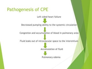 Pathogenesis of CPE
Left sided heart failure
Decreased pumping ability to the systemic circulation
Congestion and accumulation of blood in pulmonary area
Fluid leaks out of intravascular space to the interstitium
Accumulation of fluid
Pulmonary edema
 