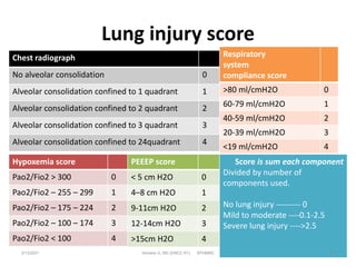 Pao2/fio2 Score Pulmonary edema and ards | PPT
