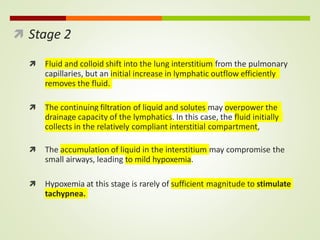  Stage 2
 Fluid and colloid shift into the lung interstitium from the pulmonary
capillaries, but an initial increase in lymphatic outflow efficiently
removes the fluid.
 The continuing filtration of liquid and solutes may overpower the
drainage capacity of the lymphatics. In this case, the fluid initially
collects in the relatively compliant interstitial compartment,
 The accumulation of liquid in the interstitium may compromise the
small airways, leading to mild hypoxemia.
 Hypoxemia at this stage is rarely of sufficient magnitude to stimulate
tachypnea.
 