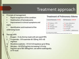 Treatment approach
A. Principle of management
 Rapid recognition of the condition
 Stabilization of hemodynamic
 Improvement in clinical symptoms and
signs
 Identification and treatment of the
underlying cause
B. Therapy APO
1. Oxygen – 5-6L/min by mask with aim spo2>95%
2. Frusemide – IV frusemide 40-120mg, IVI 5-40
mg/hour
3. Morphine sulphate – IV 3.0-5.0 mg bolus up to 10mg
4. Nitrates – IVI GTN 5ug/min increasing 3-5 in by
5ug/min up to 100-200ug/min, can admin sublingually
or IV route
 