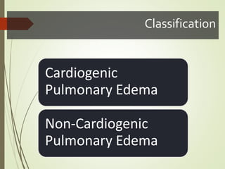 Classification
Cardiogenic
Pulmonary Edema
Non-Cardiogenic
Pulmonary Edema
 