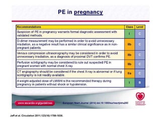 Jaff et al. Circulation 2011;123(16):1788-1830.
 