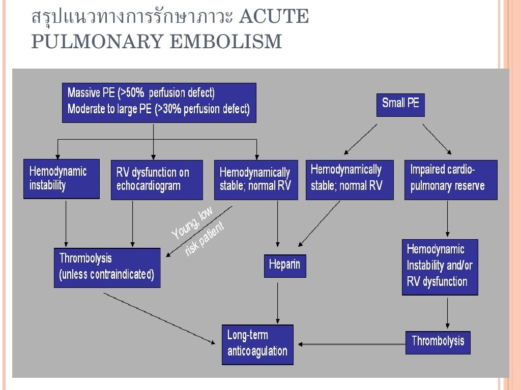 pulmonary-embolism
