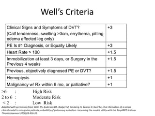 Well’s Criteria
Clinical Signs and Symptoms of DVT?
(Calf tenderness, swelling >3cm, errythema, pitting
edema affected leg only)
+3
PE Is #1 Diagnosis, or Equally Likely +3
Heart Rate > 100 +1.5
Immobilization at least 3 days, or Surgery in the
Previous 4 weeks
+1.5
Previous, objectively diagnosed PE or DVT? +1.5
Hemoptysis +1
Malignancy w/ Rx within 6 mo, or palliative? +1
>6 : High Risk
2 to 6 : Moderate Risk
< 2 : Low Risk
Adapted with permission from Wells PS, Anderson DR, Rodger M, Ginsberg JS, Kearon C, Gent M, et al. Derivation of a simple
clinical model to categorize patients probability of pulmonary embolism: increasing the models utility with the SimpliRED d-dimer.
Thromb Haemost 2000;83:416-20.
 