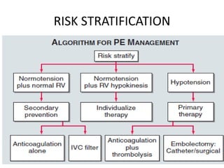 RISK STRATIFICATION
 